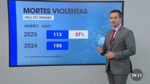 Homem é preso após agredir idoso com pedaço de madeira em São José dos Campos